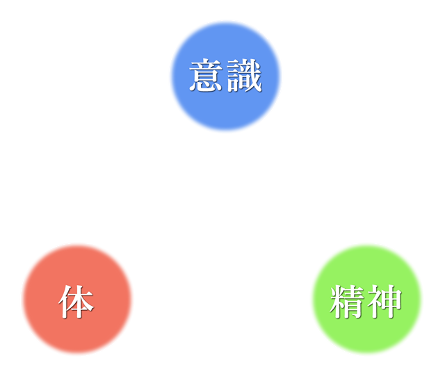 コンセプト／健康とは？